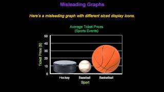 Identifying Misleading Graphs  Konst Math [upl. by Swetiana]