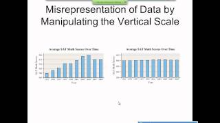 Elementary Statistics Graphical Misrepresentations of Data [upl. by Ahders]