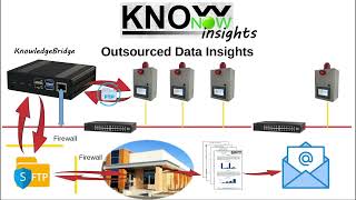 KnowNow  Step 3  Insights [upl. by Orips]